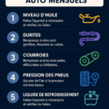 Une personne vérifiant l'huile de sa voiture lors d'un entretien mensuel.