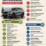 Vérification complète d'un véhicule avant de prendre la route.